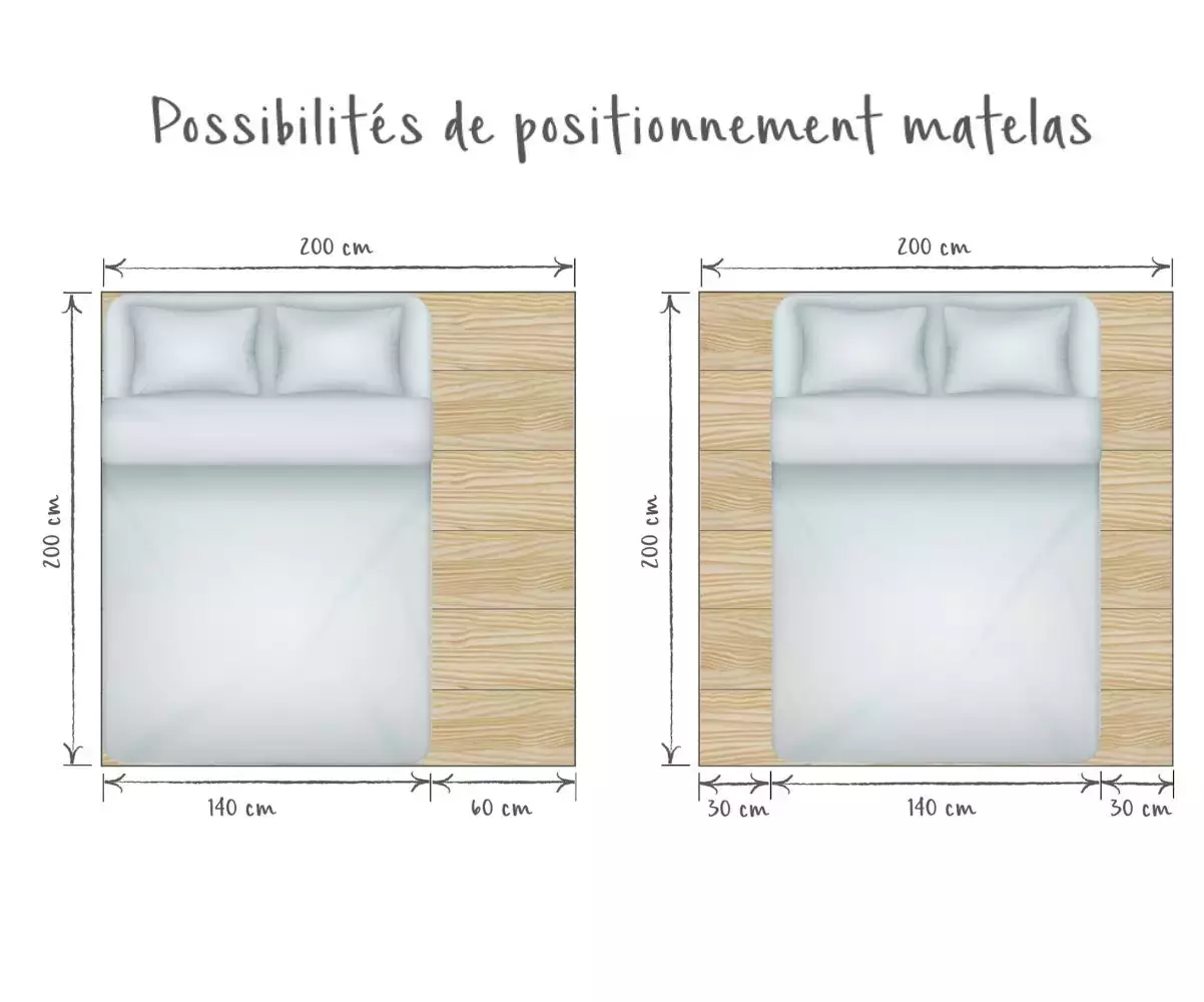 Positionnement matelas 140 Positionnement matelas 140