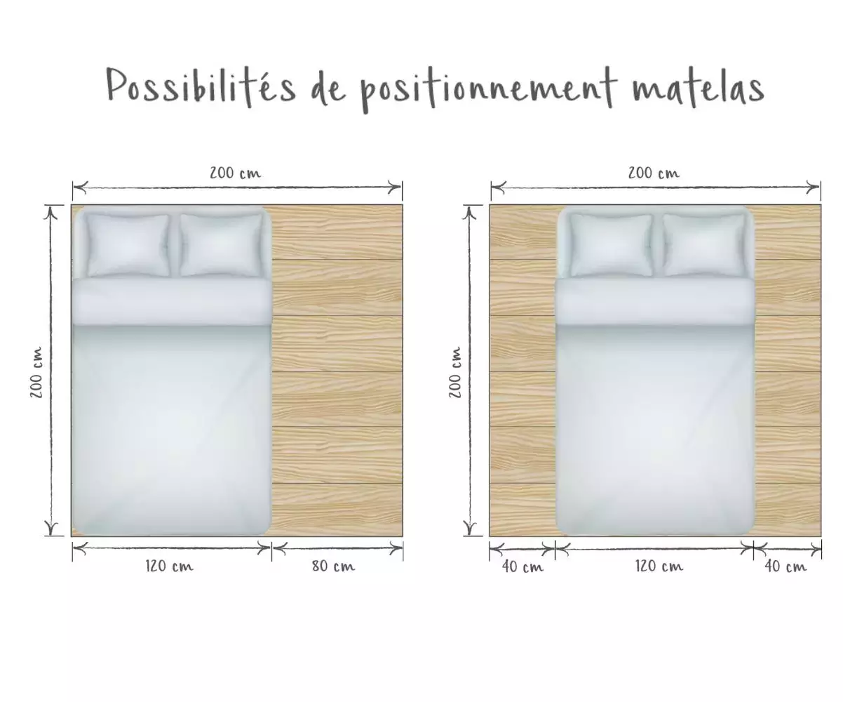 Positionnement matelas 120 Positionnement matelas 120