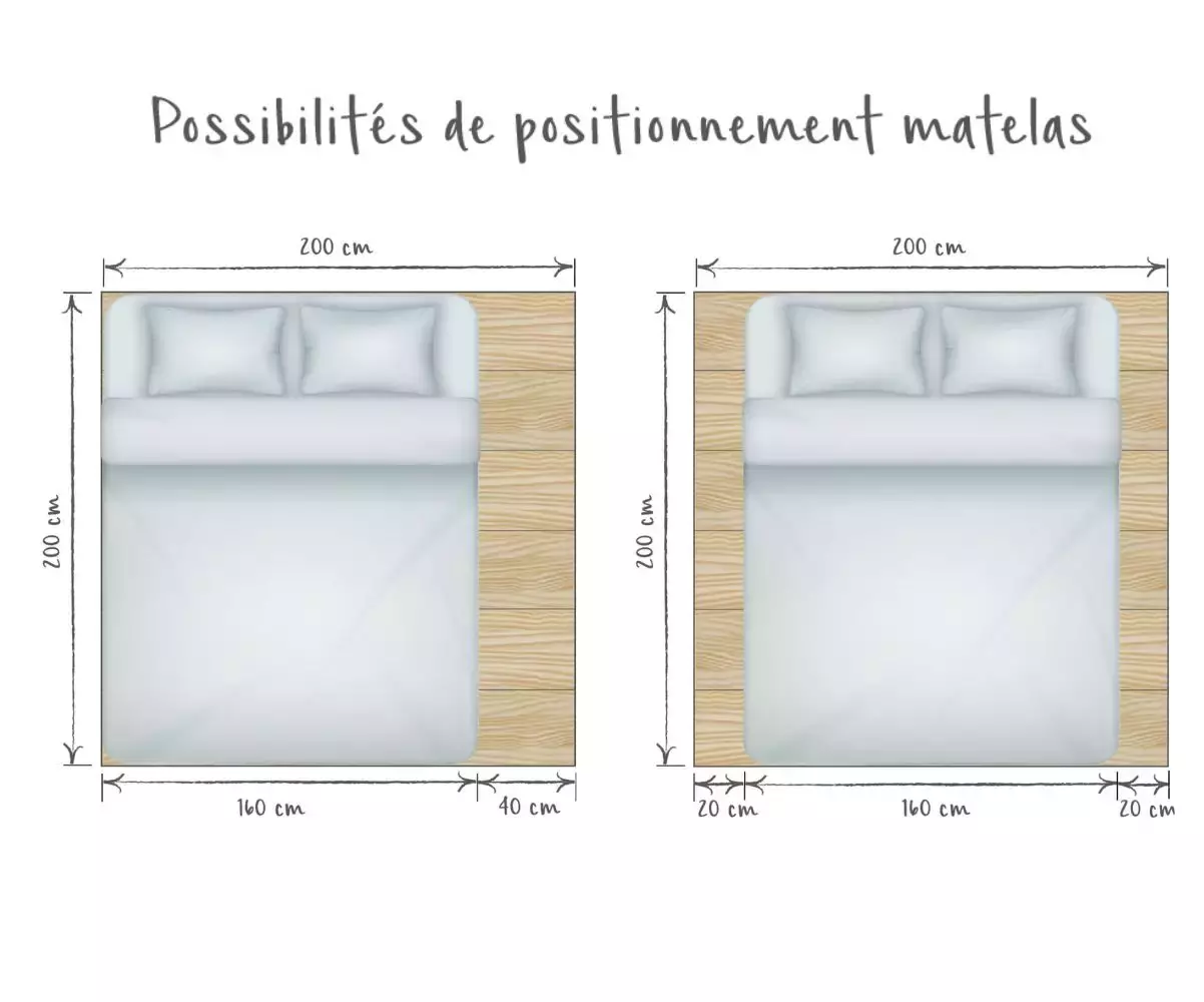 Positionnement matelas 160 Positionnement matelas 160